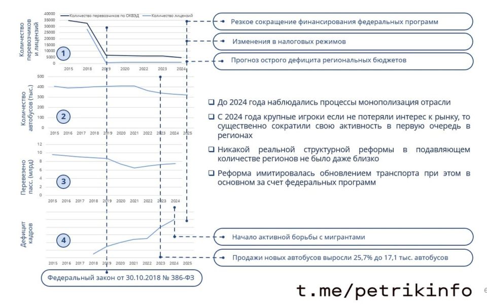 Как изменения в законодательстве повлияли на общественный транспорт: неожиданные последствия