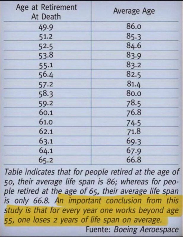 Удивительные факты о досрочной пенсии и продолжительности жизни
