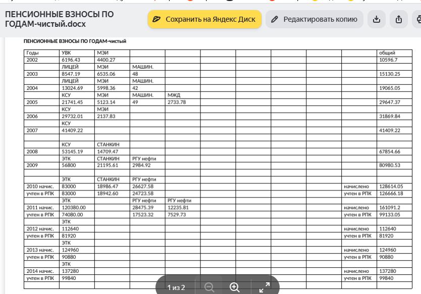 Куда деваются ваши пенсионные взносы?