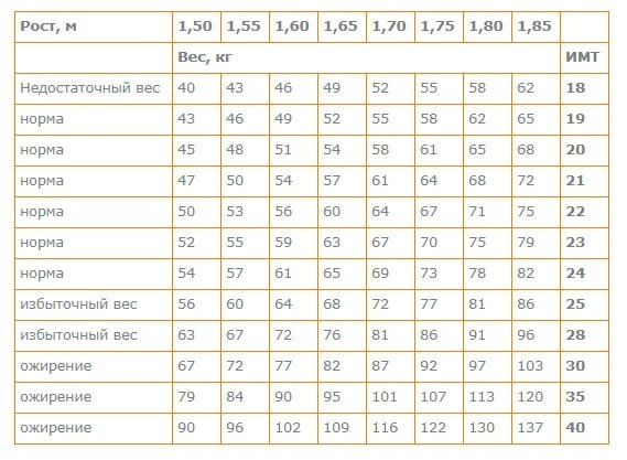 Почему Вьетнам — страна с наименьшим уровнем ожирения?