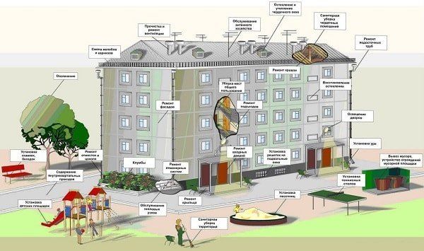 ������������� ��������������� �����: �������� ����������� ������