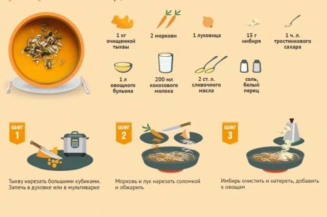 ��������� ��� � �������: ������� ������� �����