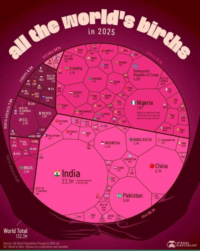 ������ ����� ����: ��������� ����� � �����